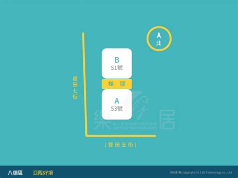 亞陞好境|【亞陞好境】最新價30.85萬坪，10筆交易